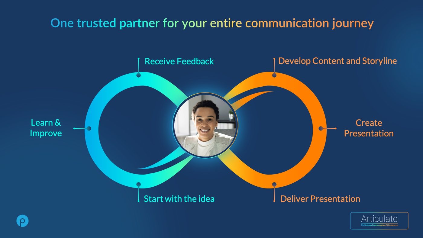Articulate event